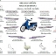 ชุดพลาสติกและเฟรมสี ดรีม125ปี2002-2006 ทุกสี