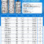 วาริแอค หม้อแปลงปรับแรงดันไฟฟ้าชนิดแกนหมุน 30Kva 1 เฟส