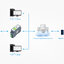 Waveshare RS485 to WIFI/Ethernet Module