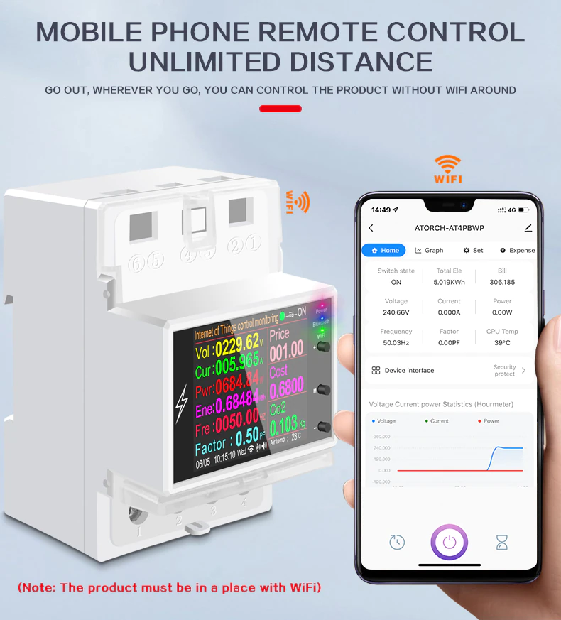 ดิจิตอลโวลต์ โปรเทคชั่น_wifi / 100a